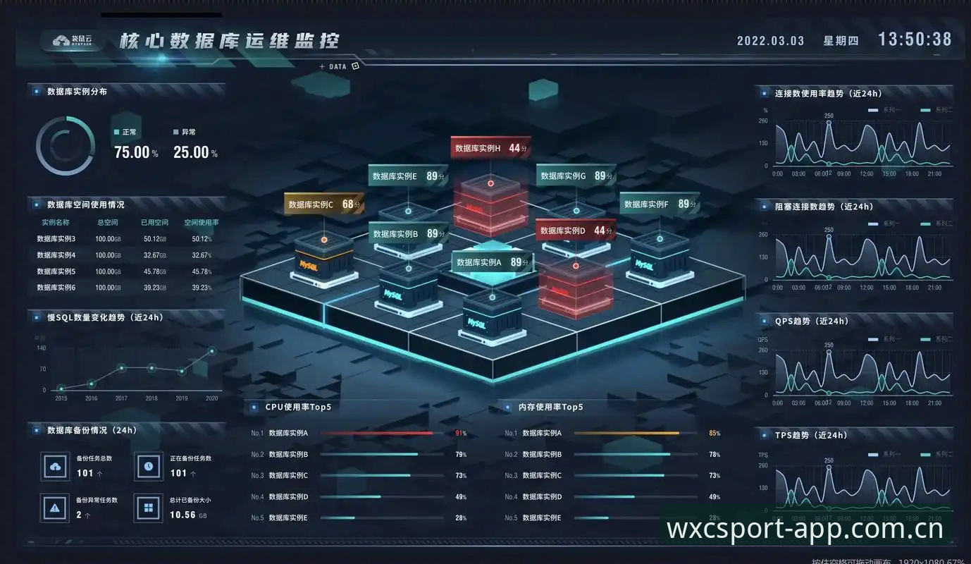 揭秘万象城体育赛事背后的技术架构：从数据流到沉浸式观赛体验